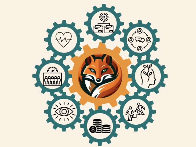 De 8 domeinen van een Vitale Organisatie Strategie De 8 domeinen van een Vitale Organisatie Strategie