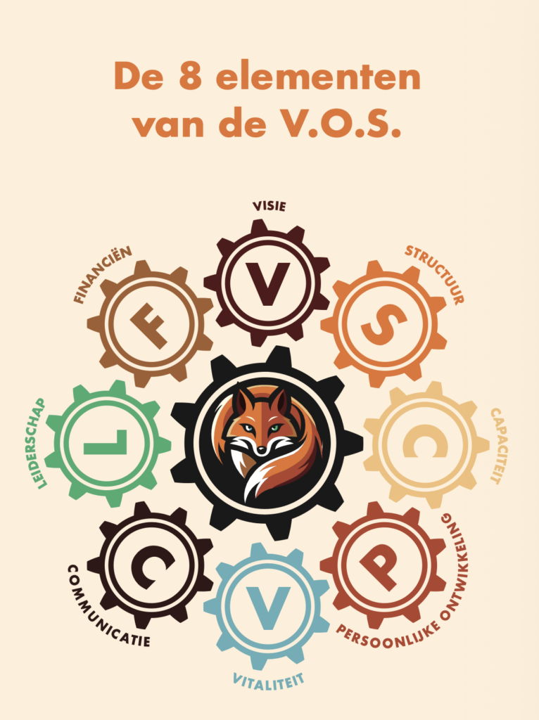 De Vitale Organisatie Strategie De 8 elementen