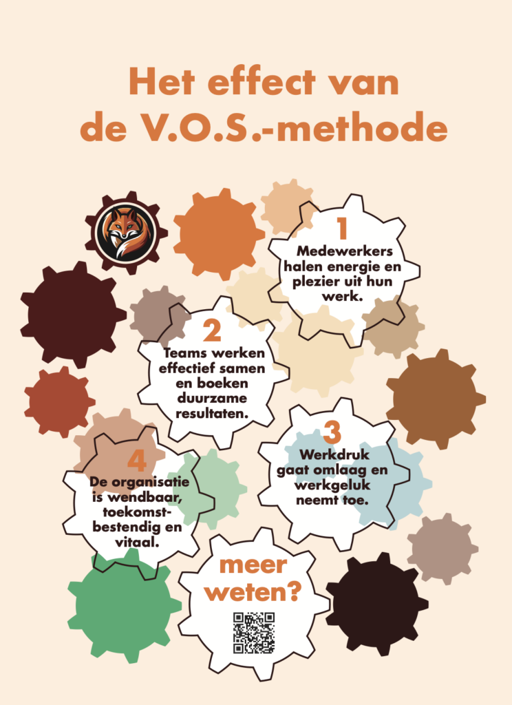 Resultaat methode